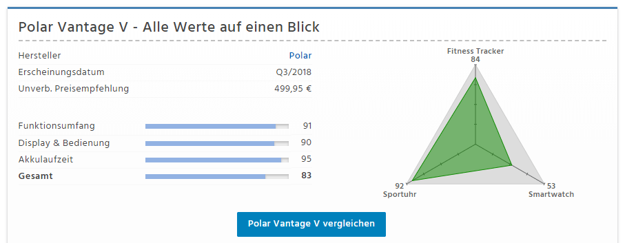 Radar-Chart