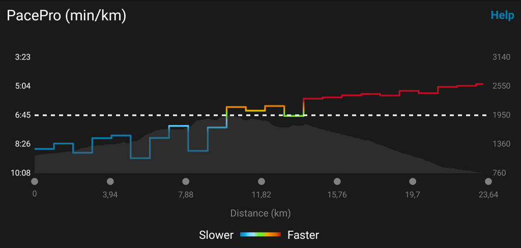 Garmin PacePro - Negative splits