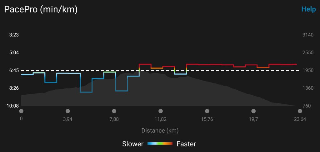 Garmin PacePro - Course-specific pace strategy
