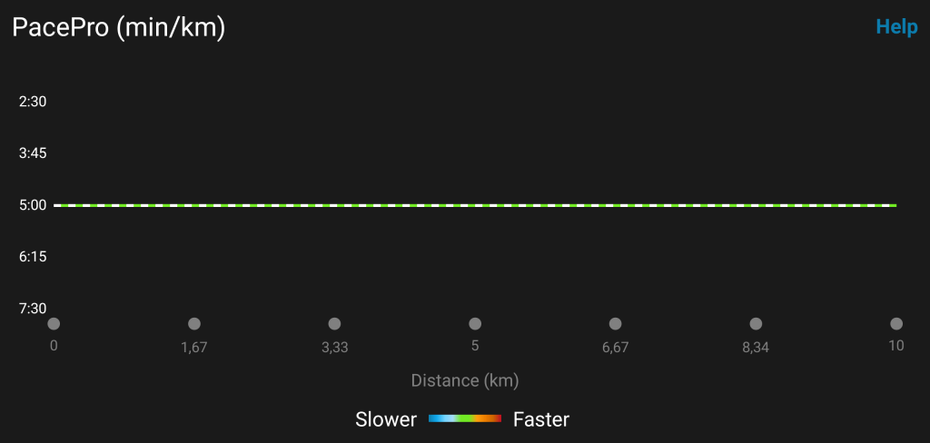 Garmin PacePro - Neutral splits