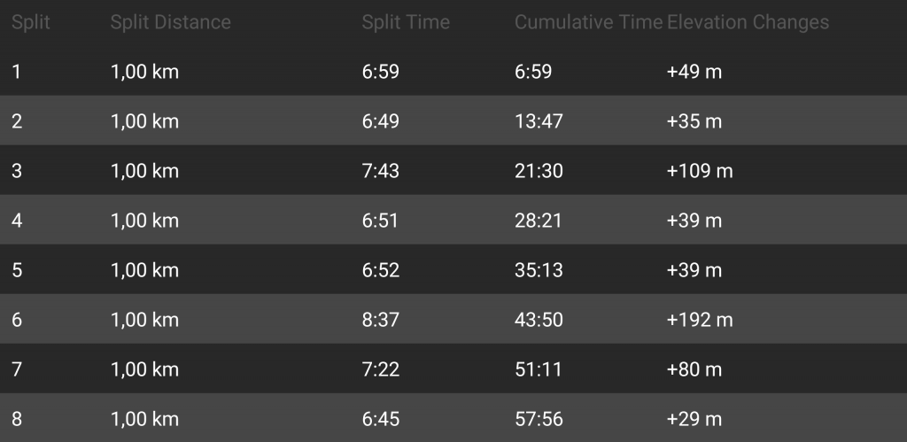 Garmin Pace Pro - Pace table
