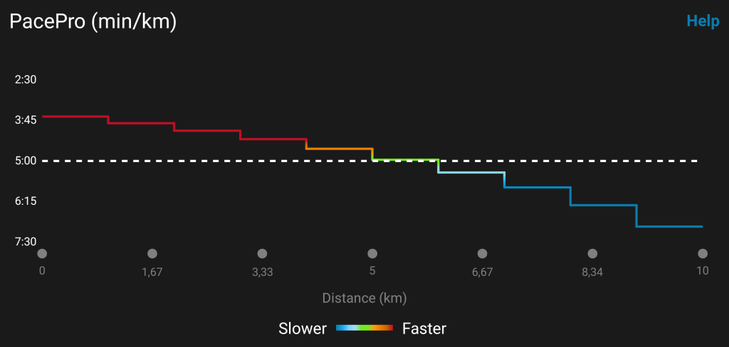Garmin PacePro - Positive splits